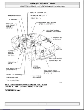 2008-2010 Toyota Highlander Hybrid SUV manual Preview image 2