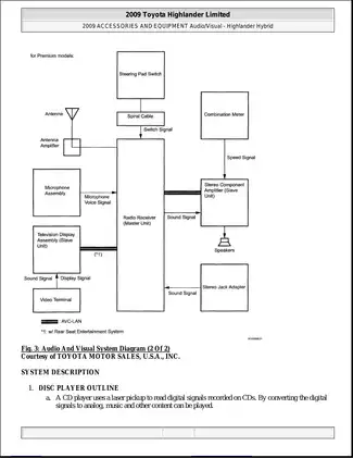 2008-2010 Toyota Highlander Hybrid SUV manual Preview image 4