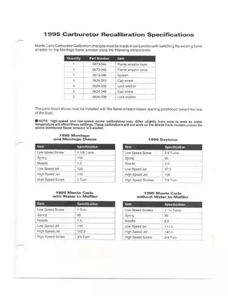 1995 Tigershark Montego, Deluxe, and Monte Carlo Service Manual Preview image 3