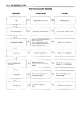 Hitachi ZAXIS  T10M, 120, 130, 130LCN, T2SUS, T35US, 135UR Excavator Workshop Manual (P/N W187E-03) – preview page 5