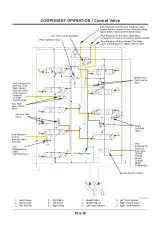 Hitachi ZAXIS  T10M, 120, 130, 130LCN, T2SUS, T35US, 135UR Excavator Workshop Manual (P/N W187E-03) – preview page 7