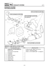 2001–2005 Yamaha GP800R WaveRunner Service Manual (P/N  60X-28197-40-1E) – preview page 7