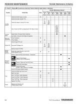 2009–2012 Yanmar 3TNV82A–4TNV106T Industrial Engine OEM Service Manual – preview page 4