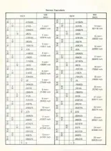 1984–1986 Kawasaki KLR600 (KL600-A1) Service & Repair Manual (P/N 99924-1050-01) – preview page 2