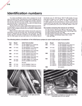 1985-1998 Honda VT1100 service manual Preview image 5
