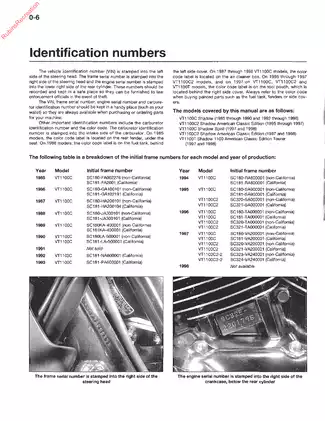 Comprehensive Honda Shadow VT1100 Service Manual (1985-1998) Preview image 5