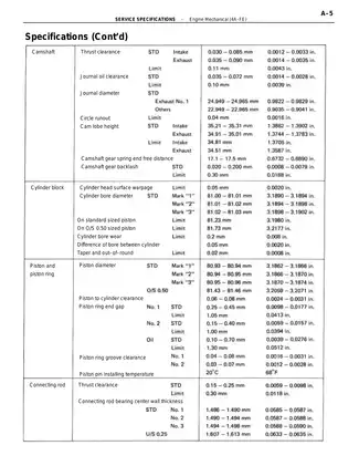 Toyota 1987-1992 Toyota Corolla AE92 AE94 repair manual manual preview page 5 - thumbnail