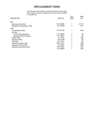 Caterpillar Track-Type Excavator Parts Manual (Dec 2004) Preview image 4