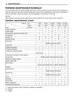 Suzuki Bandit 600 Service Manual 1999–2002 (P/N 99500-36102-01E) – preview page 4