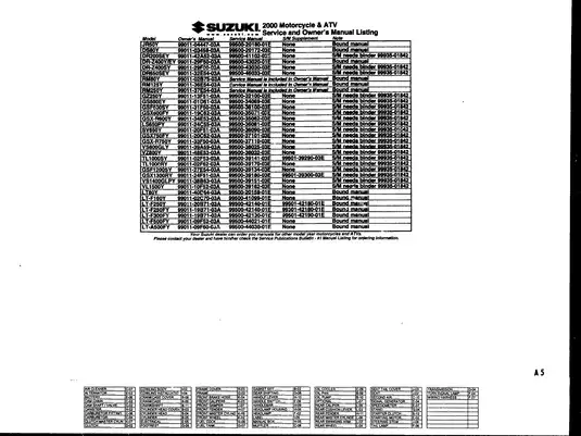 2001-2006 Suzuki GSF1200S Bandit, GSF1200 service manual Preview image 5