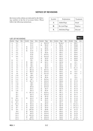 Takeuchi TL150 crawler loader workshop manual Preview image 2