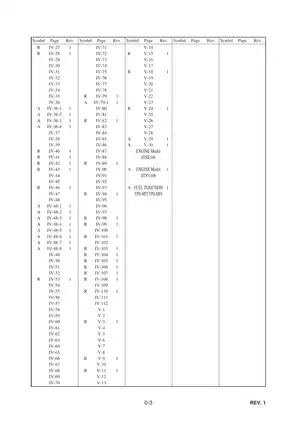 Comprehensive Repair and Maintenance Guide for Takeuchi TB175 Excavator (Year of Production: 2004) Preview image 3