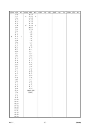 Takeuchi TL140 Shop Manual - Comprehensive Repair Guide for HST Pumps and Hydraulic Systems Preview image 3