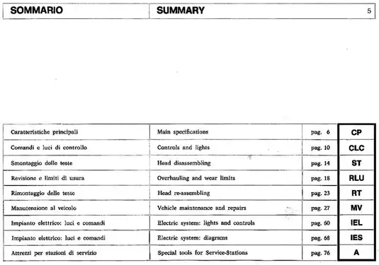 Ducati 750/900 SS Motorcycle Service Manual (1975-1977) Preview image 4