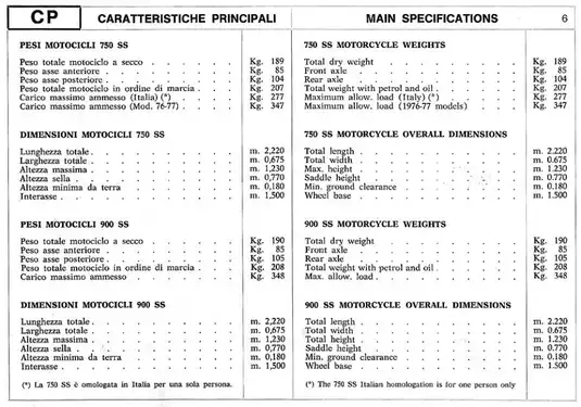 1975-1977 Ducati 750, 900, 750SS, 900SS workshop manual Preview image 5