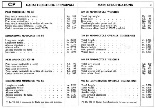 Ducati 750/900 SS Motorcycle Service Manual (1975-1977) Preview image 5