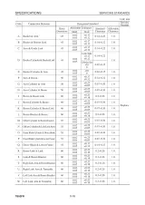 Takeuchi TB53FR Compact Excavator 2005–2012 Workshop Manual (P/N CJ1E001) – preview page 3