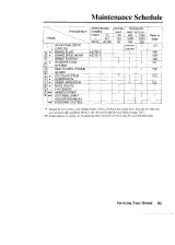 2005 Honda TRX350TM FourTrax 350 ATV Owner's Manual (P/N 31HN4650) – preview page 6