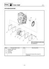 2002–2005 Yamaha WaveRunner XLT800 Service Manual (P/N F1F-28197-ZD-C1) – preview page 5