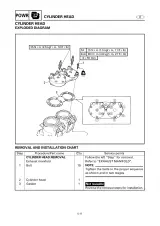 2002–2005 Yamaha WaveRunner XLT800 Service Manual (P/N F1F-28197-ZD-C1) – preview page 6