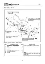 2002–2005 Yamaha WaveRunner XLT800 Service Manual (P/N F1F-28197-ZD-C1) – preview page 7
