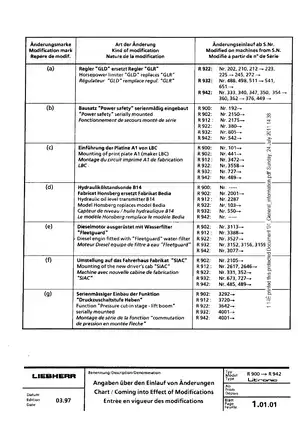 Liebherr R 900, R 902, R 912, R 922, R 932, R 942 Litronic hydraulic excavator manual Preview image 5