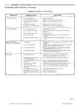 Jeep Cherokee Cherokee XJ, including SE, Sport, Classic, and Limited 2.5L and 4.0L Engines 1999 Service & Repair Manual (P/N 81-370-9146) – preview page 5
