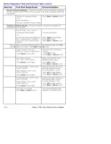 2002 Xerox Phaser 7300B, 7300N, 7300DN, 7300DT, and 7300DX Color Printer Service Manual (P/N 071-0862–00) – preview page 5
