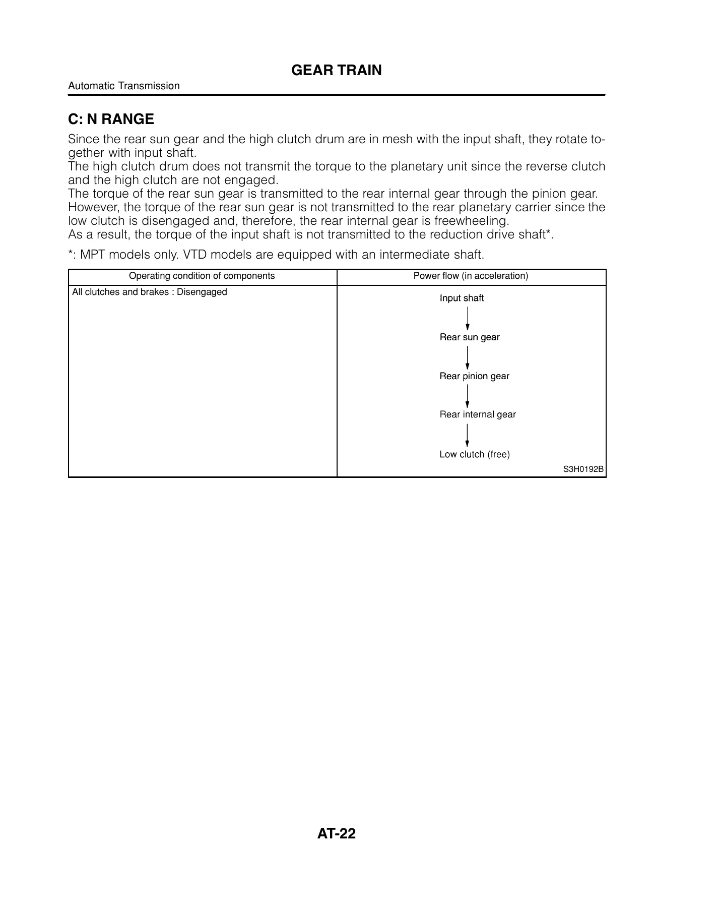 2002 Subaru Legacy Outback service manual Preview image 5