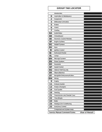 Comprehensive Service Manual for Dodge RAM 1500 (2001-2006) | Complete Maintenance Guide