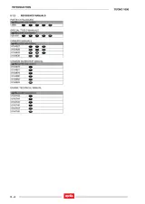 Aprilia Tuono 1000 2005–2009 OEM Workshop & Repair Manual (P/N 1306 5 / 8104982 UK) – preview page 5