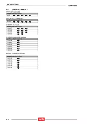 2005-2009 Aprilia Tuono 1000 workshop manual Preview image 5