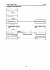 1999 Takeuchi TB015 Compact Excavator Workshop Manual (P/N WC3-101E5) – preview page 7