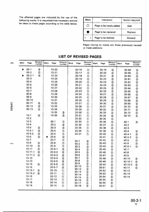 Komatsu PC50UU-1 excavator shop manual Preview image 3