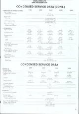 Kubota L185, L235, L245, L275, L285, L295, L305, L345, L355 Tractor 1976–1985 Shop Manual  (P/N Z751A) – preview page 4