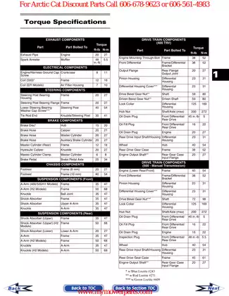 2009 Arctic Cat ATV Service Manual Preview image 5
