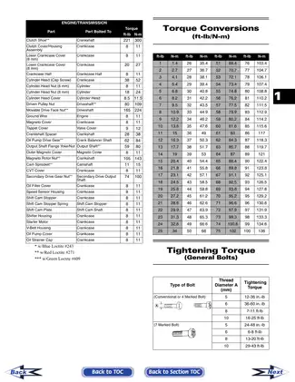 2009 Arctic Cat Prowler XTZ Service Manual - Complete Repair, Maintenance and Troubleshooting Guide Preview image 5