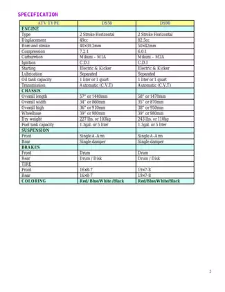 Unison Desert Cat 50 & 90cc Complete Service Manual Preview image 4