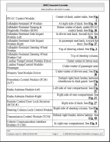 2005–2009 Chevrolet Corvette Service Manual (P/N 15865975 A) – preview page 3