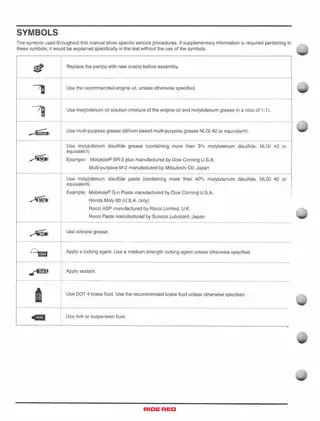 Honda MUV700 Service Manual (2009-2012) - Complete Repair & Maintenance Guide Preview image 4