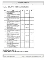 1997–2002 Daewoo Leganza Service & Repair Manual (PN V-121 BL3/BL4) – preview page 4