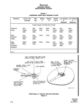 1980–2005 Beechcraft Bonanza V35B, F33A, F33C, A36, G36, A36TC, B36TC, B33 Maintenance Manual (P/N 36-590001-9) – preview page 6