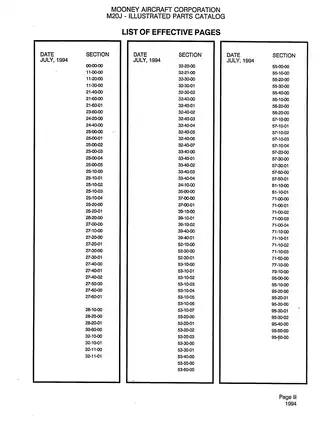 Mooney M20J Illustrated Parts Catalog IPC Preview image 2