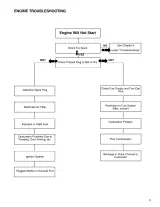 Tecumseh Diesel Engine 1964–2002 Service Manual (P/N 691218) – preview page 6