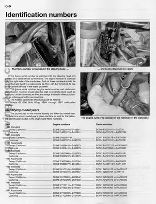 Honda GL1200 Gold Wing Owner's Workshop Manual (1984-1987) Preview image 5