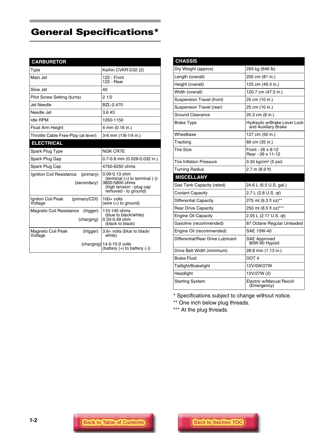 2004 Arctic Cat 650 4x4 manual Preview image 2