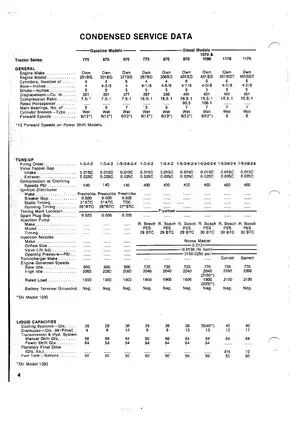David Brown CASE Tractor Service Manual - Complete Guide for Models 770, 870, 970, 1070, 1090, 1170, 1175 Preview image 4