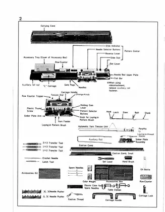 Comprehensive Manual for KH-552 and 588 Knitting Machines Preview image 2