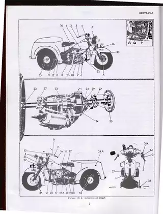 1940-1958 Harley-Davidson™ 45 SV, Servi-Car service manual Preview image 3