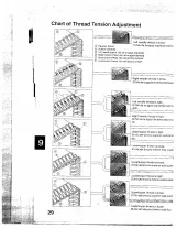 Husqvarna Huskylock 700 Sewing Machine Service & Repair Manual (P/N C4256-90954) – preview page 6